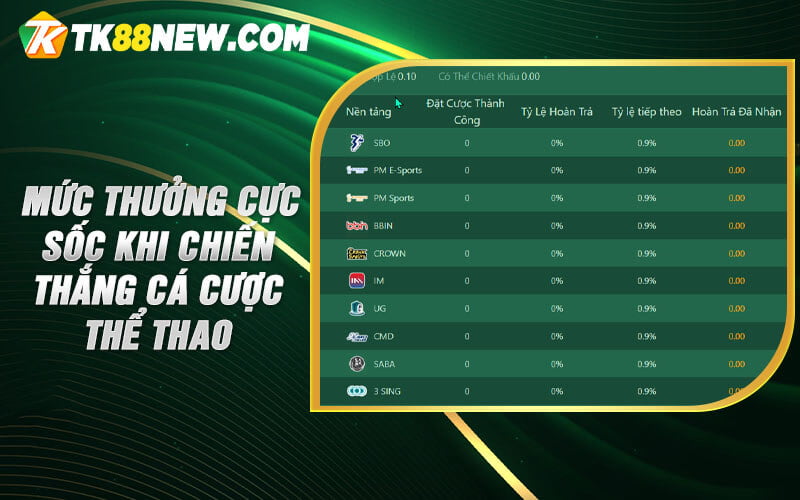 Thể Thao Tk88 - Nhà cái cá cược thể thao uy tín Tk88new 6 Mức thưởng cực sốc khi chiến thắng cá cược thể thao