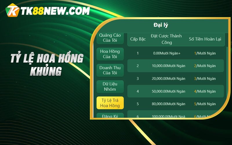 Đại Lý Tk88 - Thông tin hướng dẫn cách làm đại lý tại Tk88 5 Tỷ lệ hoa hồng khủng